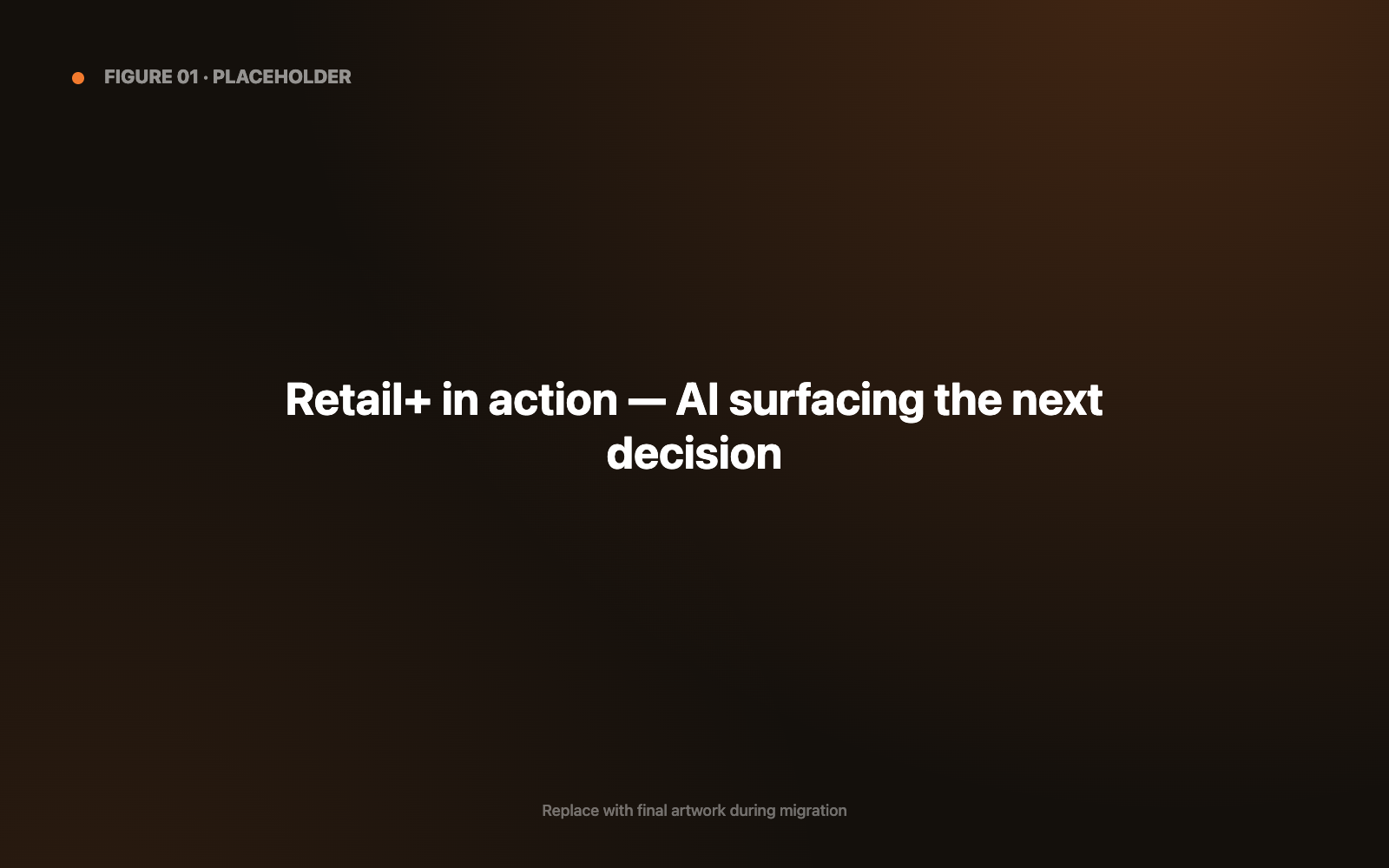 Retail+ screen showing AI-driven retail intelligence