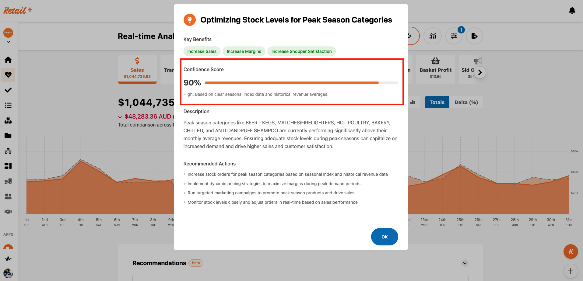 Retail+ screen showing an AI confidence score on a stock-optimization recommendation