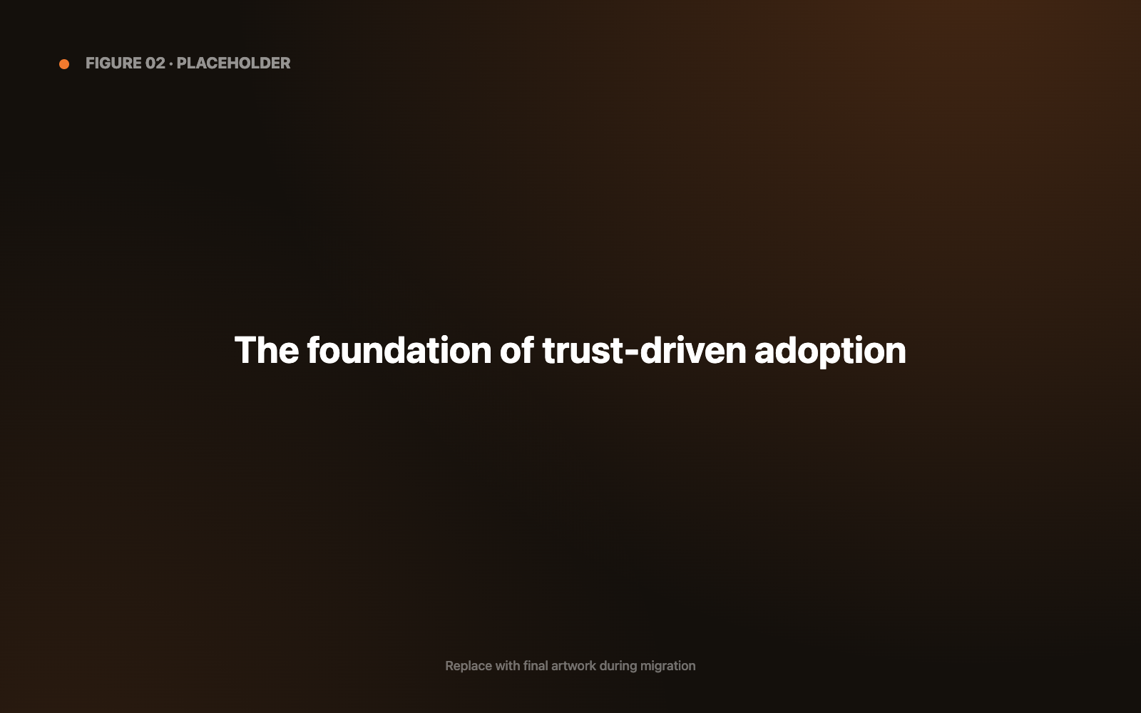 The Foundation of Trust-Driven Adoption diagram