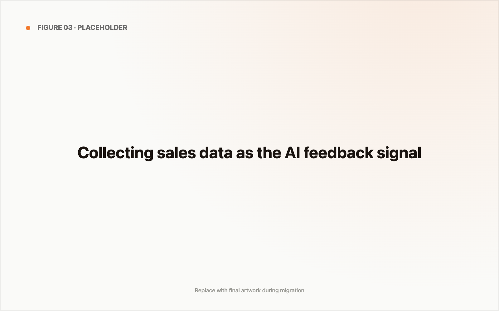 Diagram showing collection of sales data as AI feedback signal
