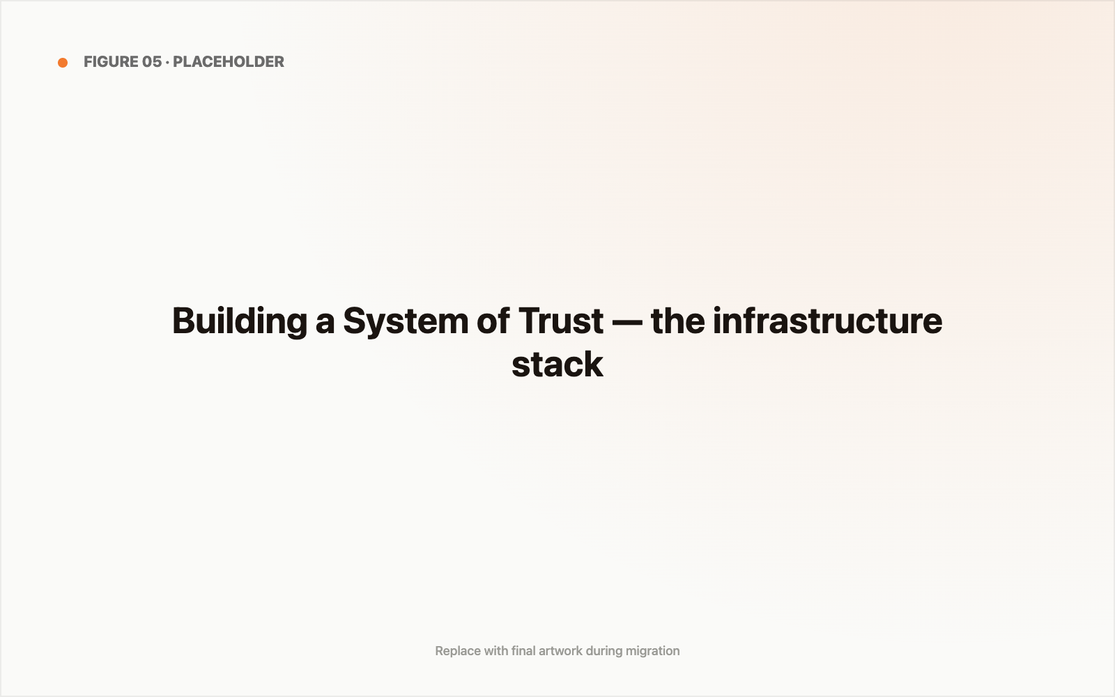 Building a System of Trust - infrastructure infographic