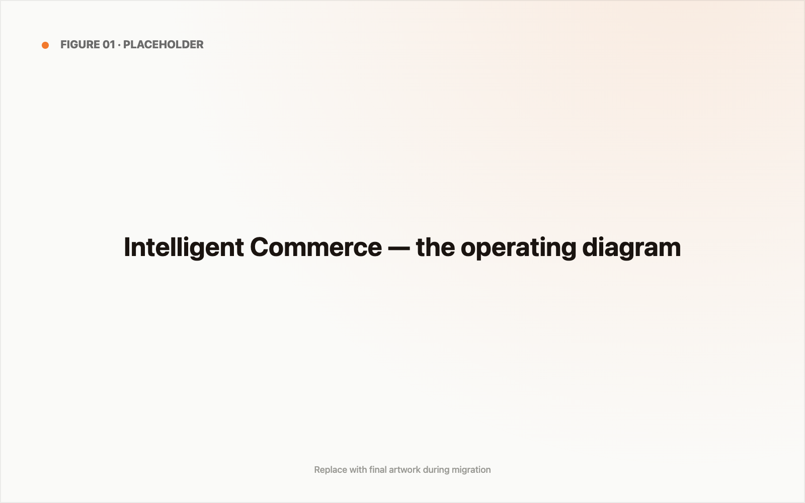 Intelligent Commerce system sketch infographic