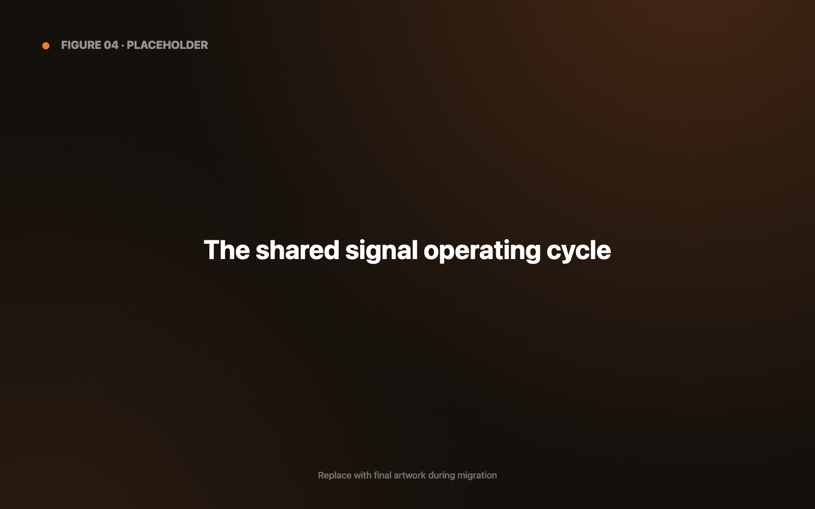 Shared signal operating cycle
